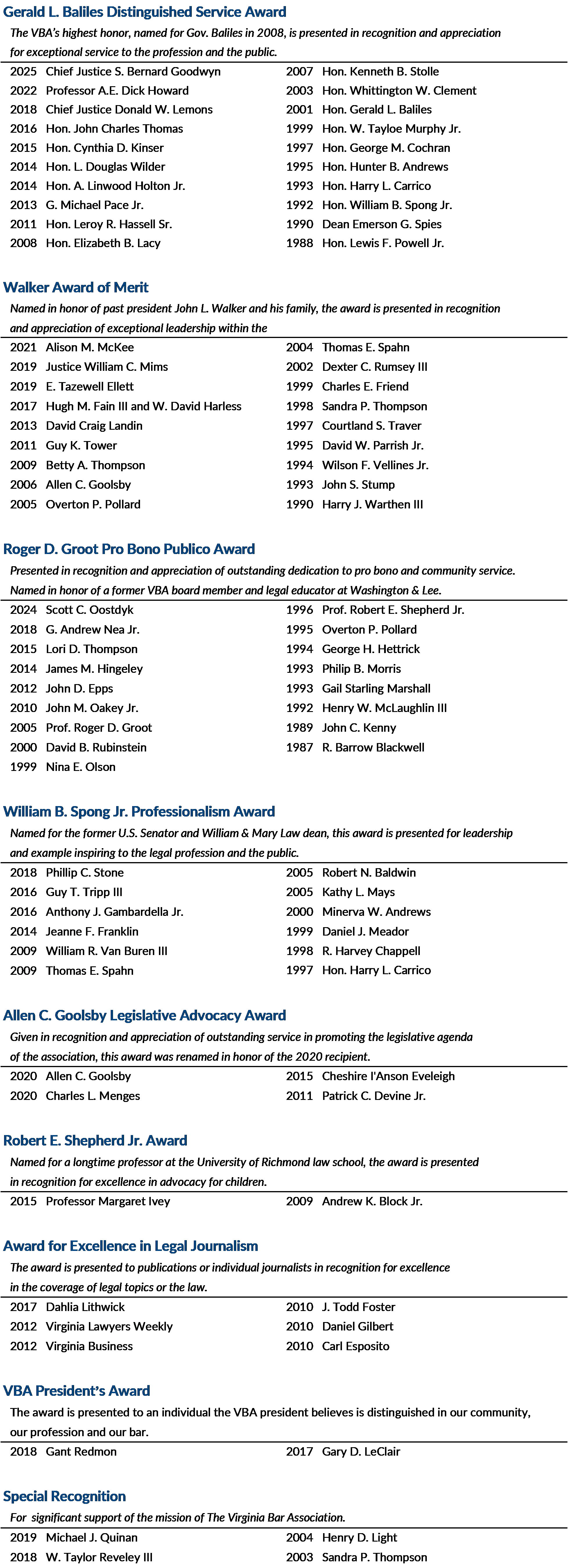 VBA Awards 2025